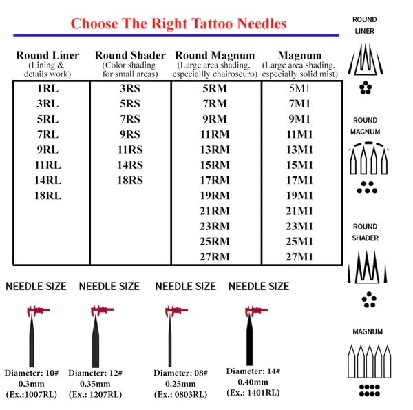 Falcon tattoo cartridge size chart